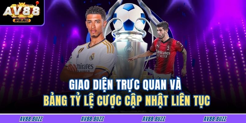 Giao diện trực quan và bảng tỷ lệ cược cập nhật liên tục
